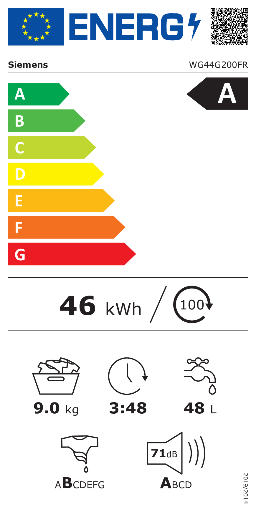class energitique