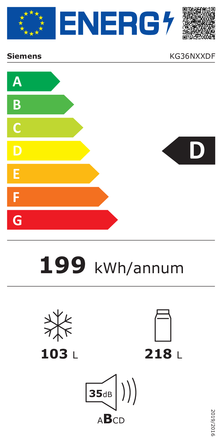class energitique