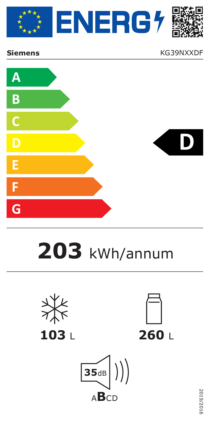 class energitique