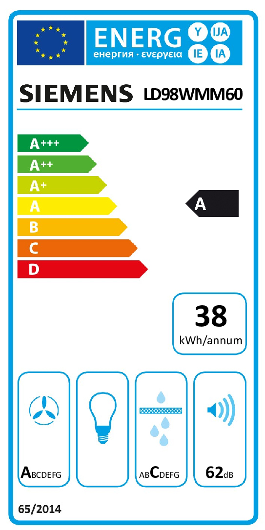 class energitique