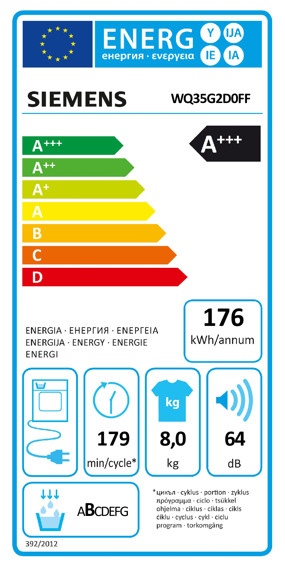 class energitique