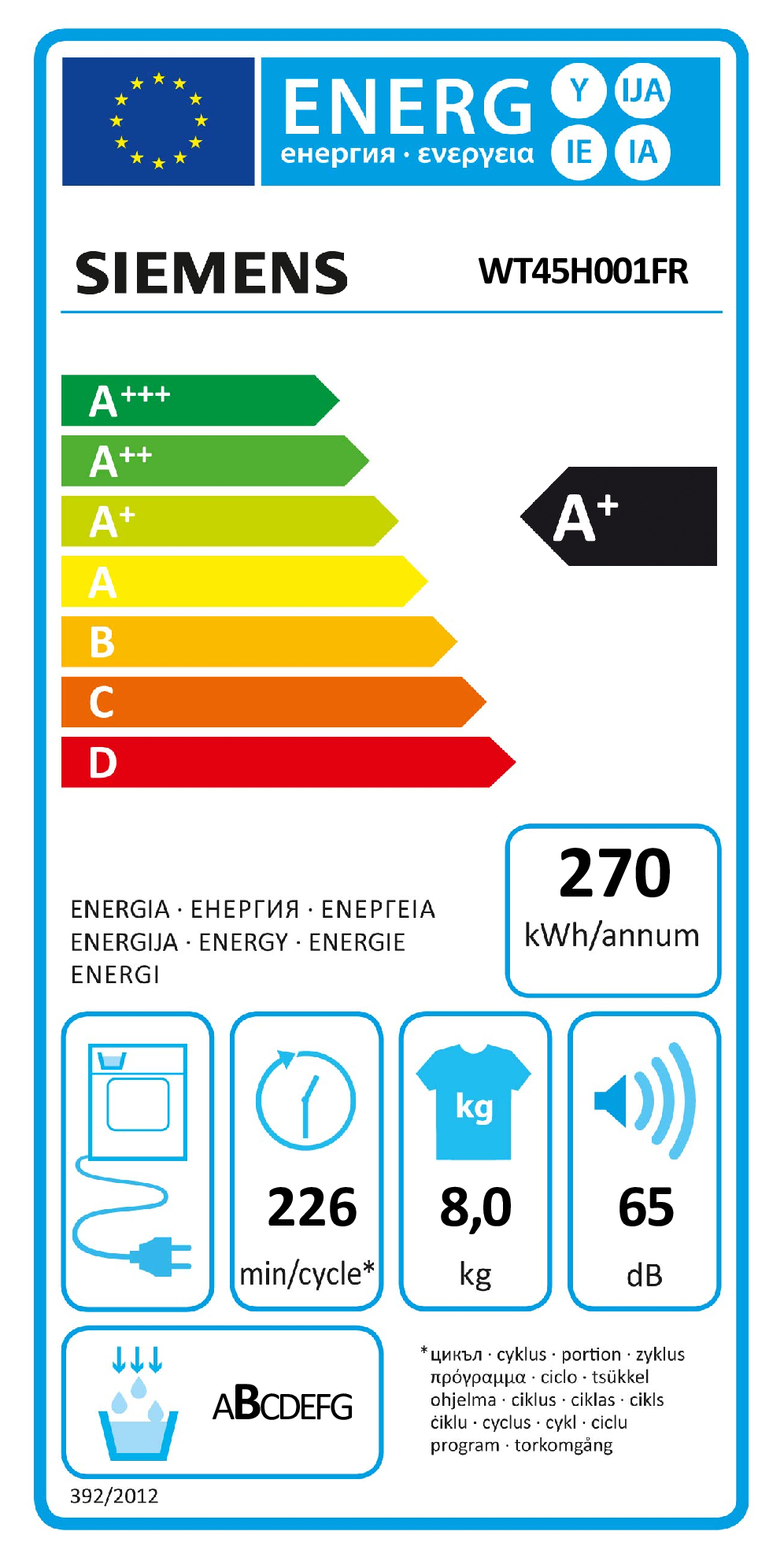 class energitique