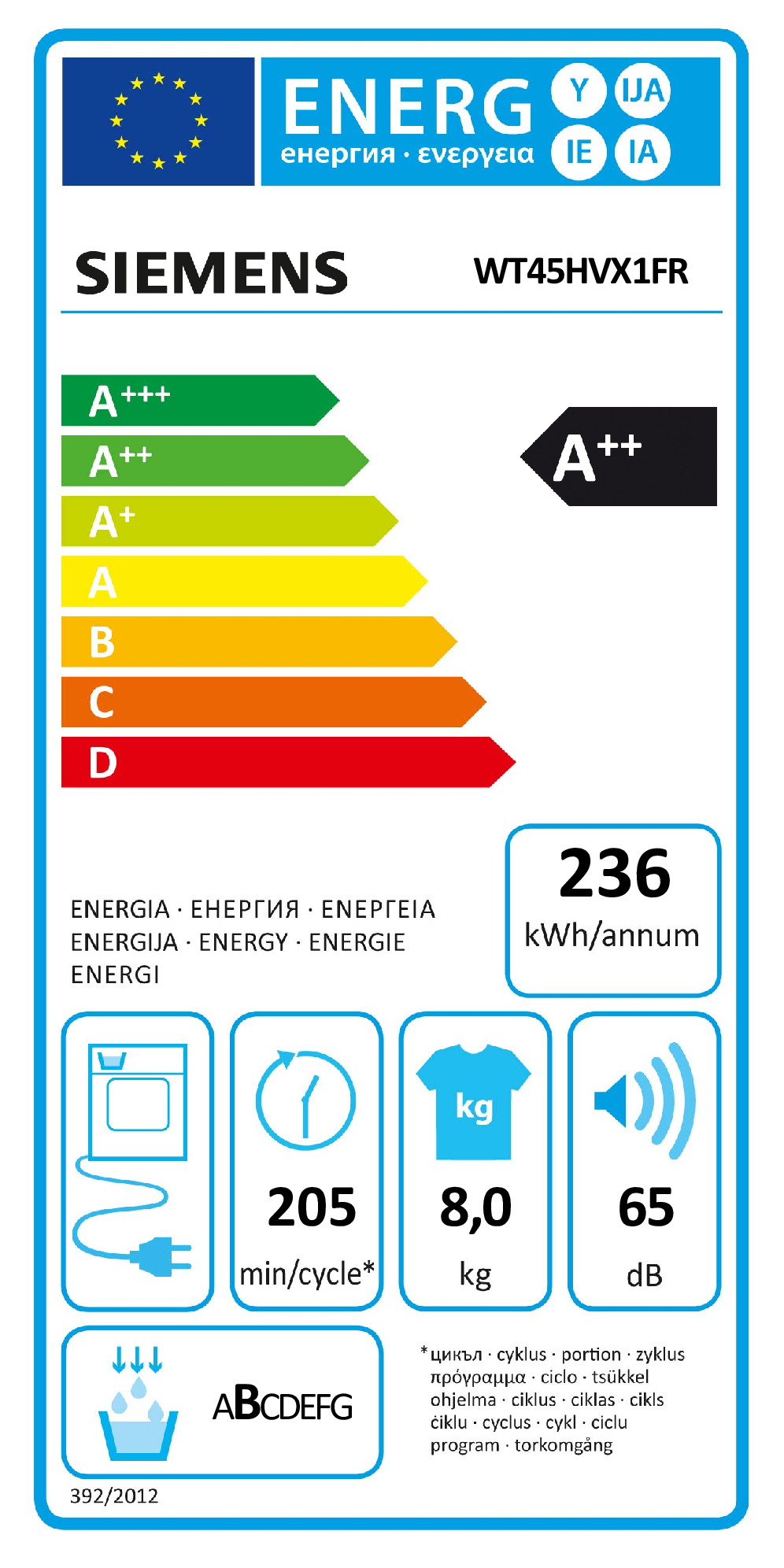 class energitique