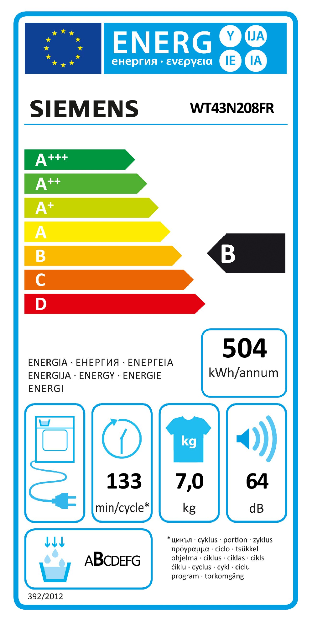 class energitique