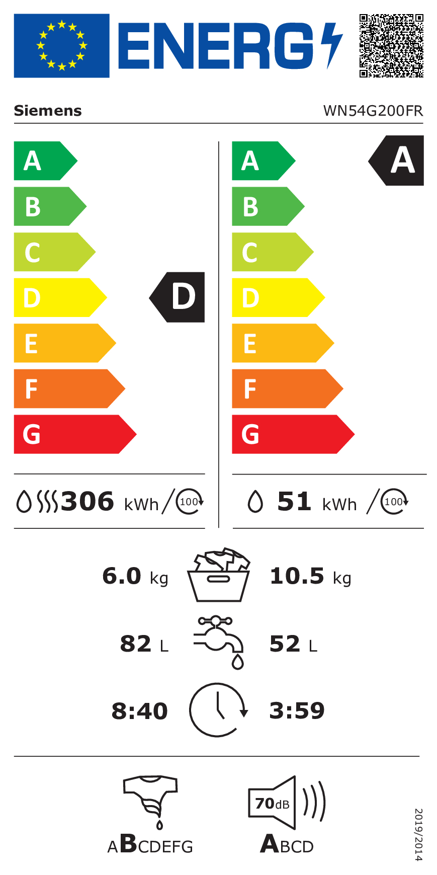 class energitique
