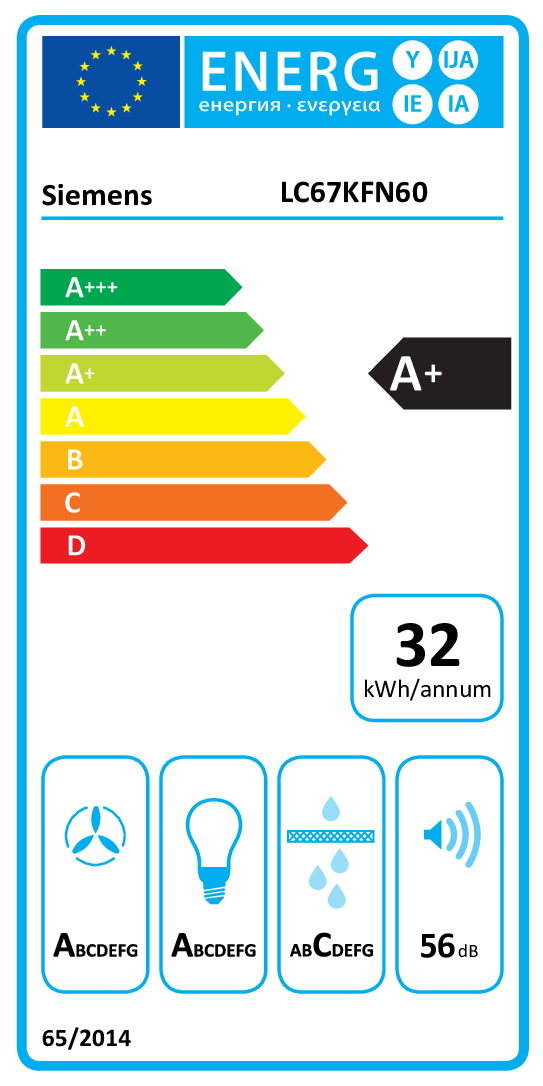 class energitique
