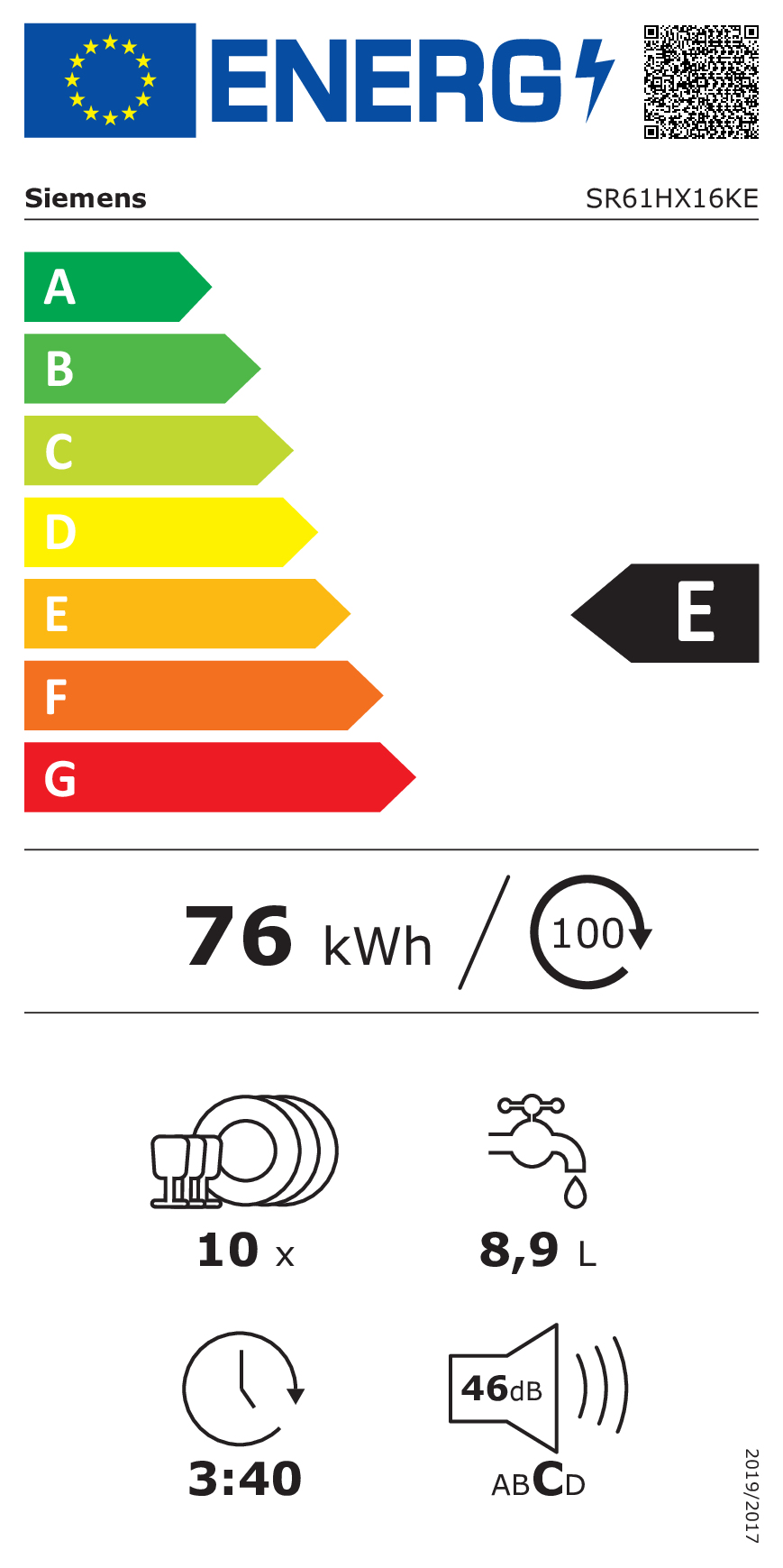 class energitique