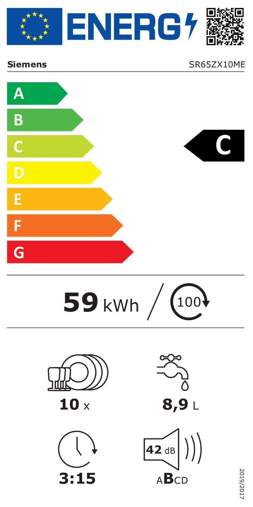class energitique