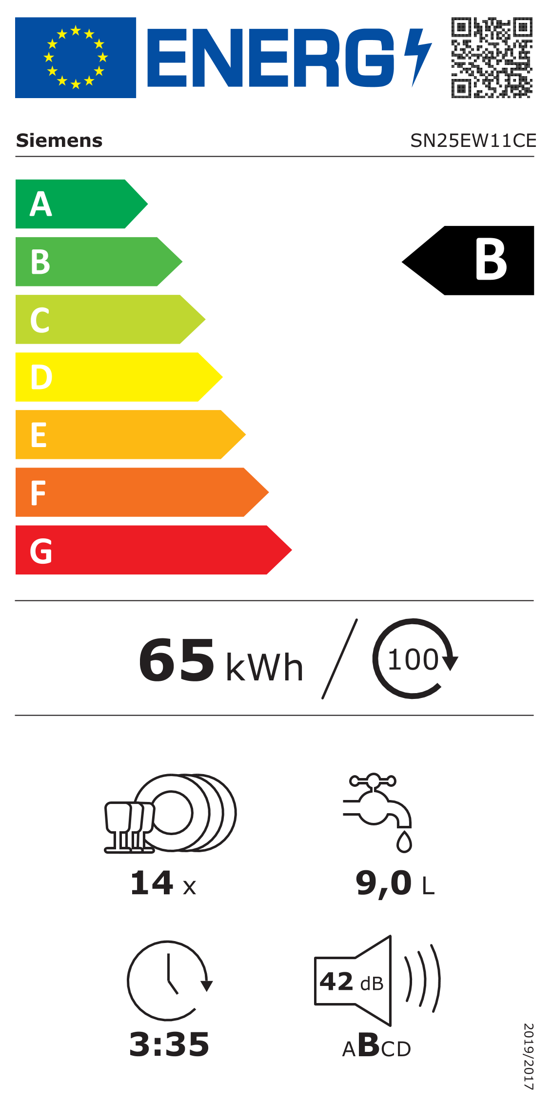 class energitique