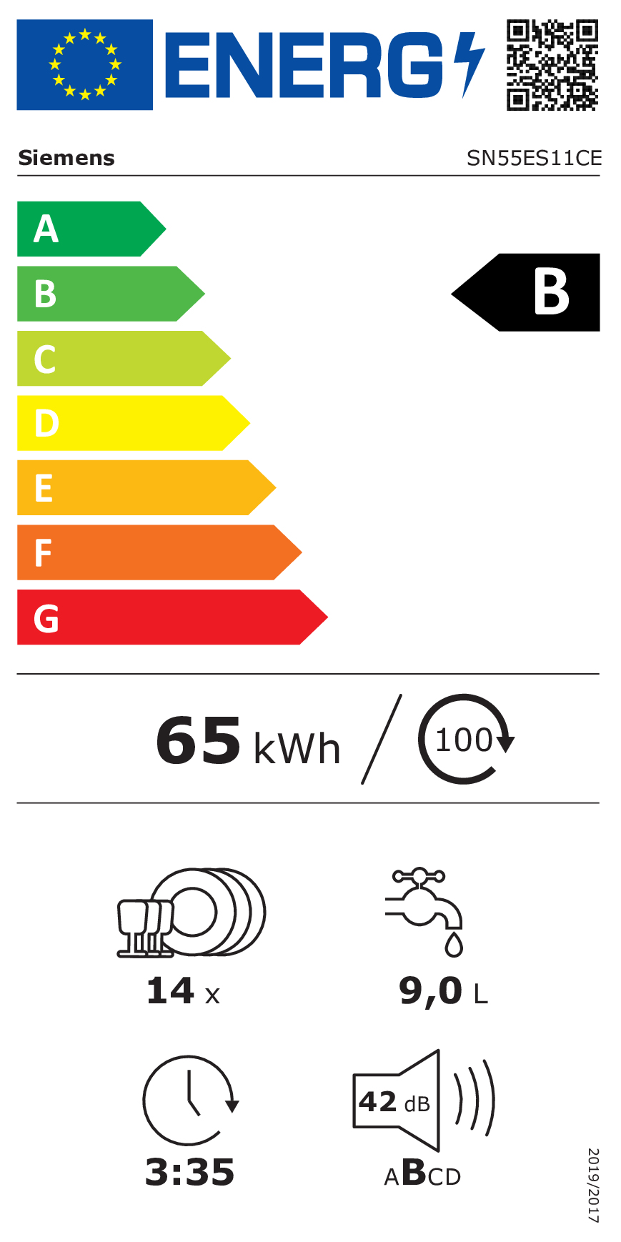 class energitique
