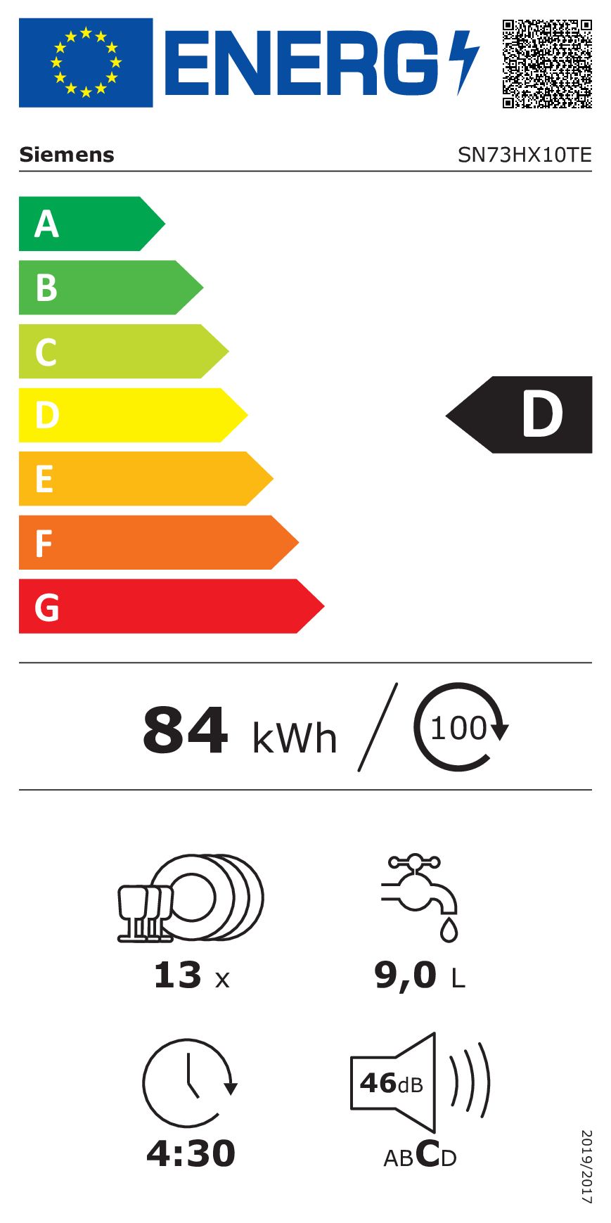 class energitique