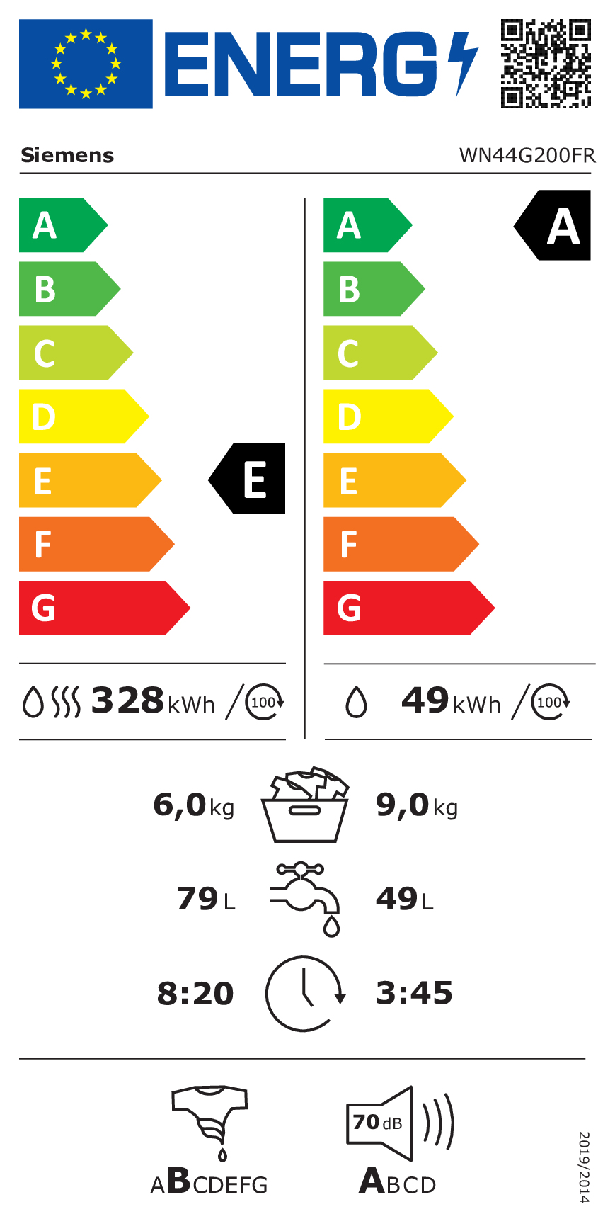 class energitique