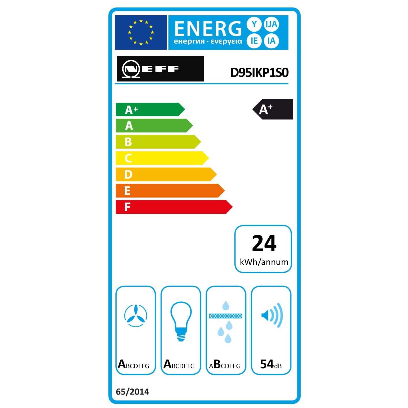 class energitique