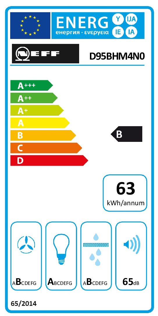 class energitique