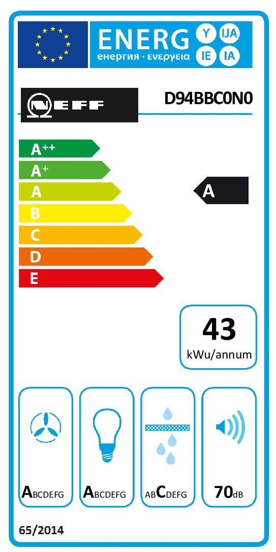 class energitique