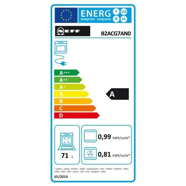class energitique