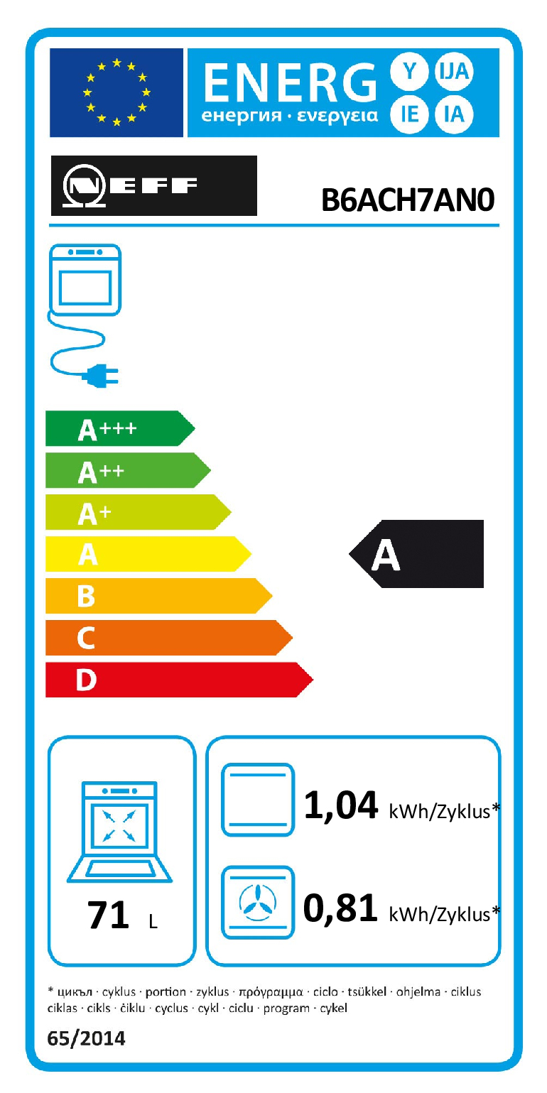 class energitique