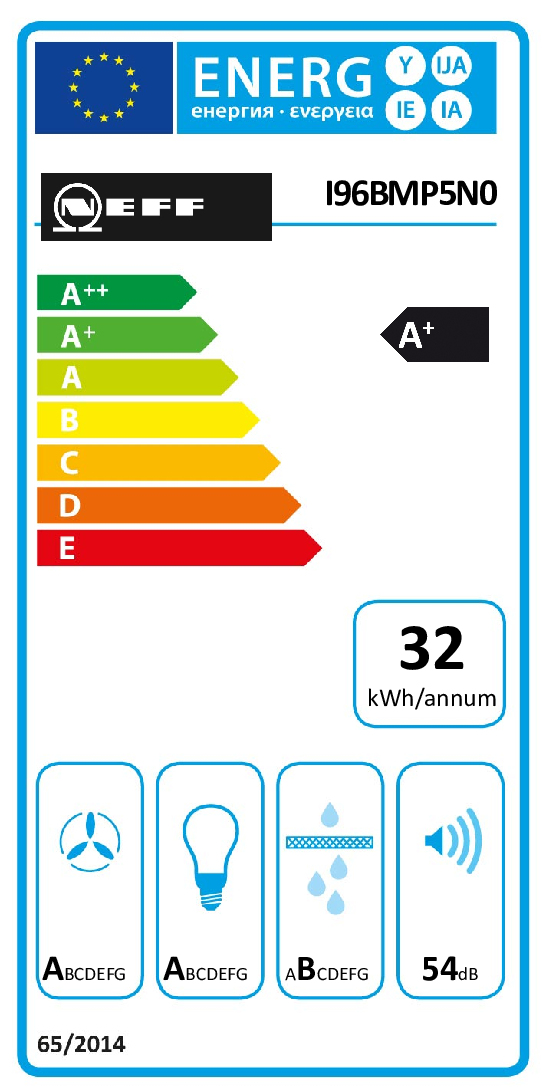 class energitique