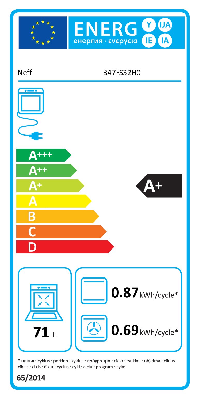 class energitique