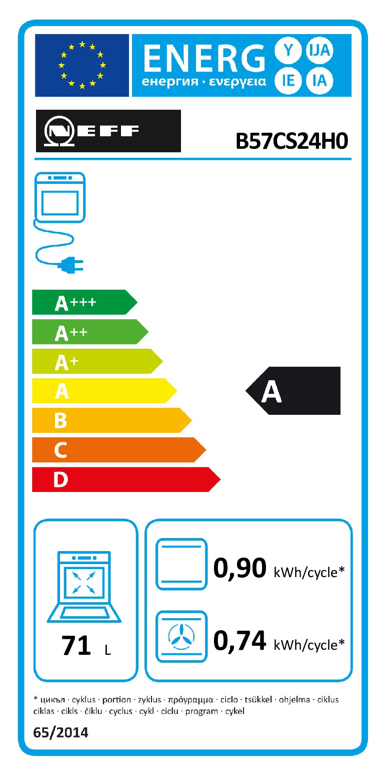 class energitique