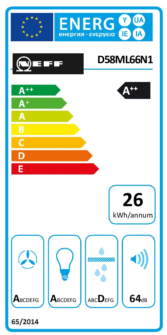 class energitique