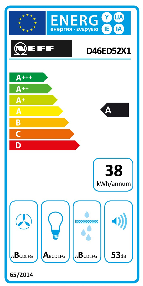 class energitique