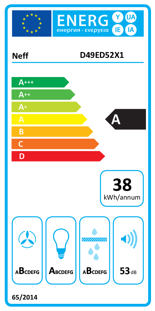 class energitique