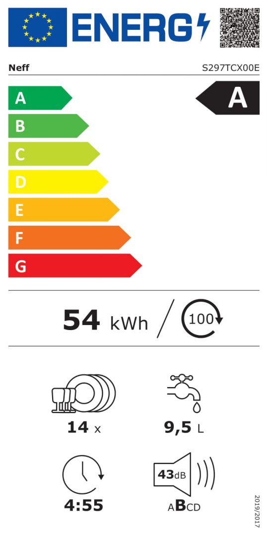 class energitique