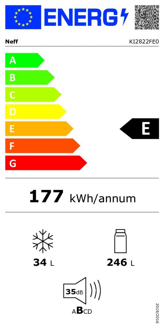 class energitique