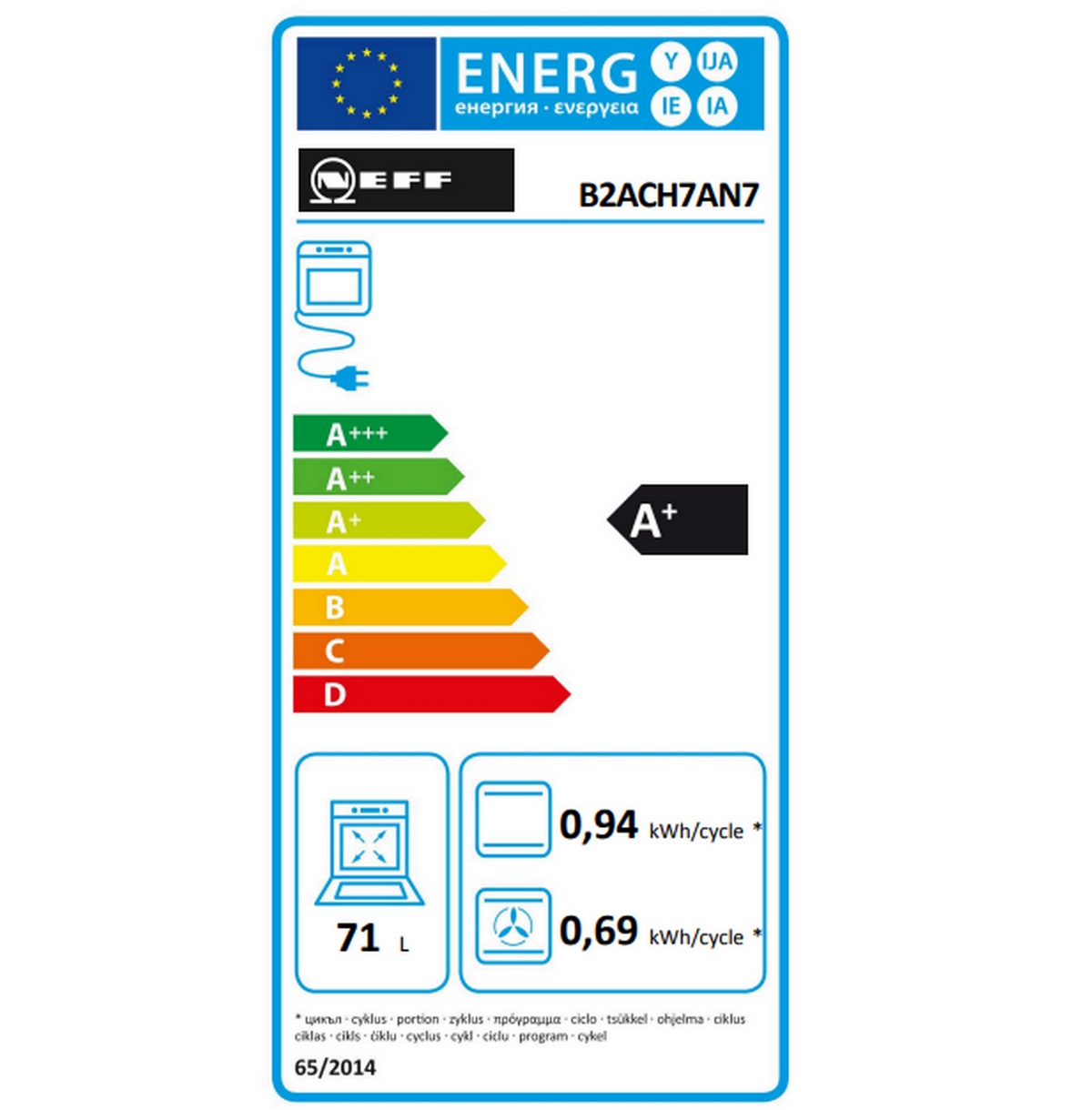 class energitique