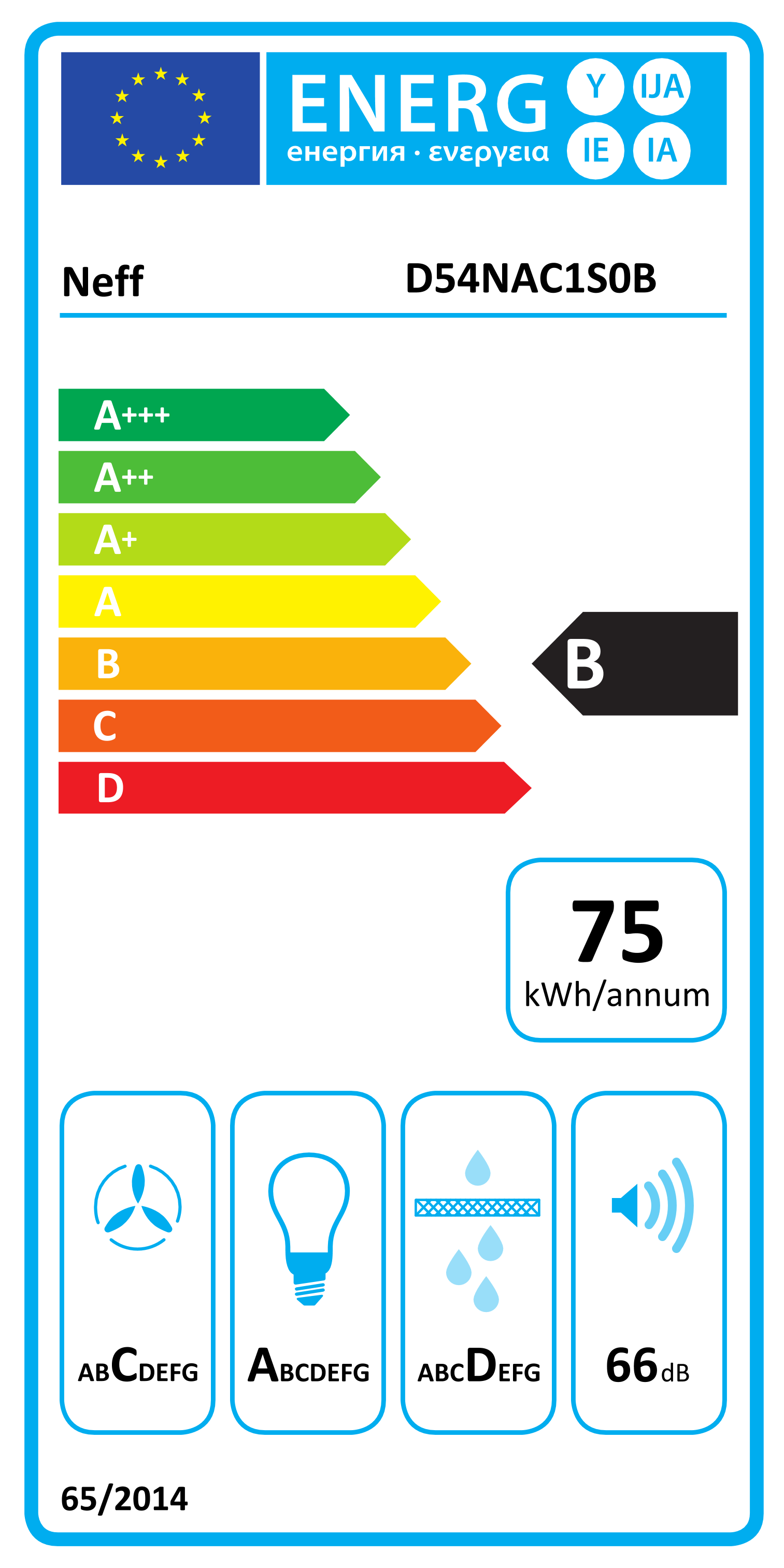 class energitique