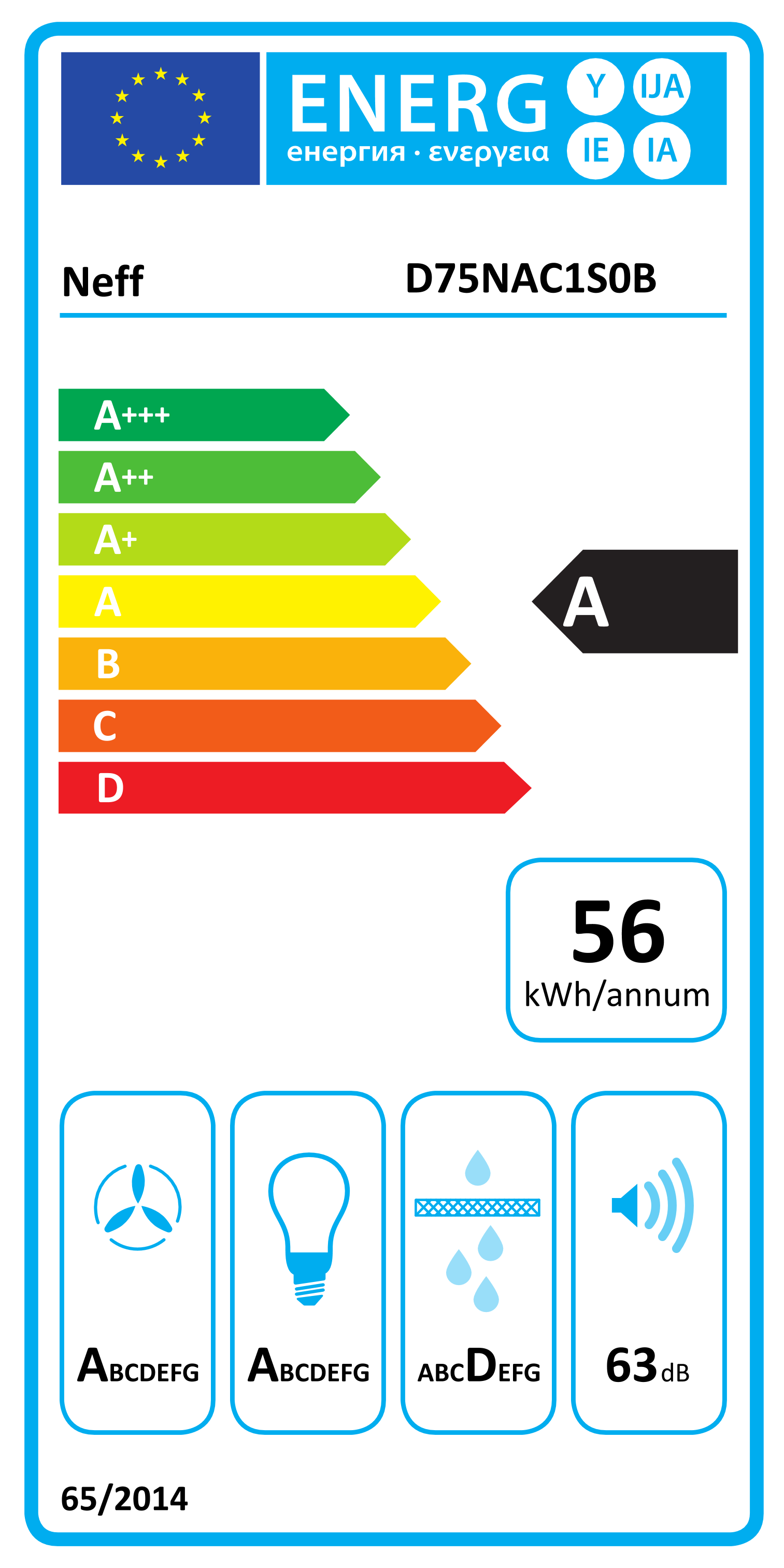 class energitique