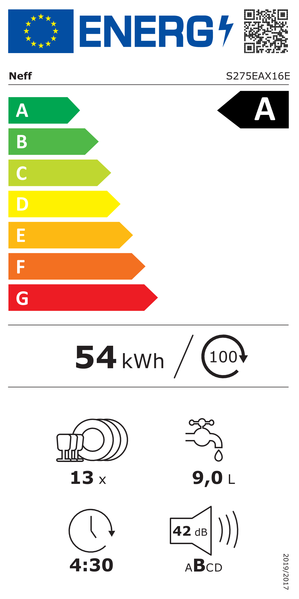 class energitique