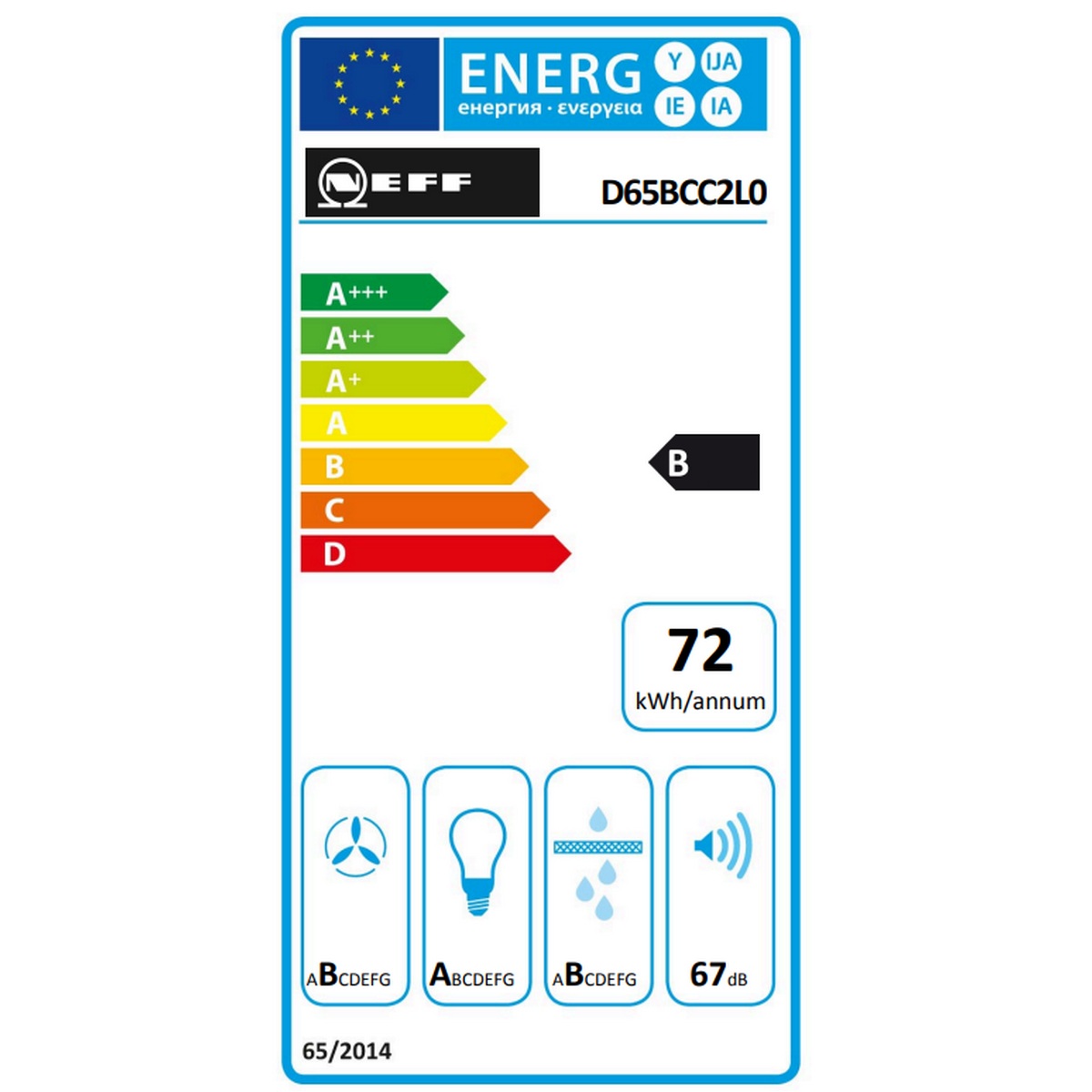 class energitique