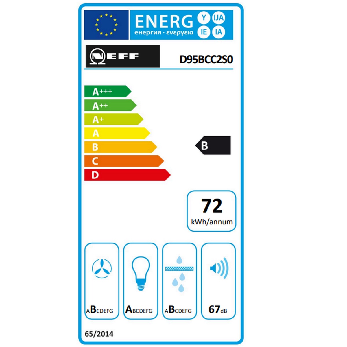 class energitique