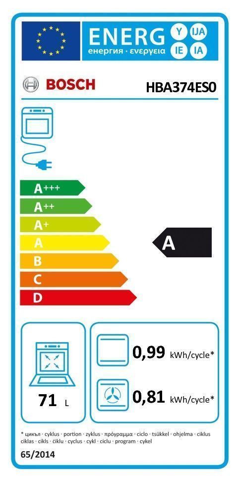 class energitique