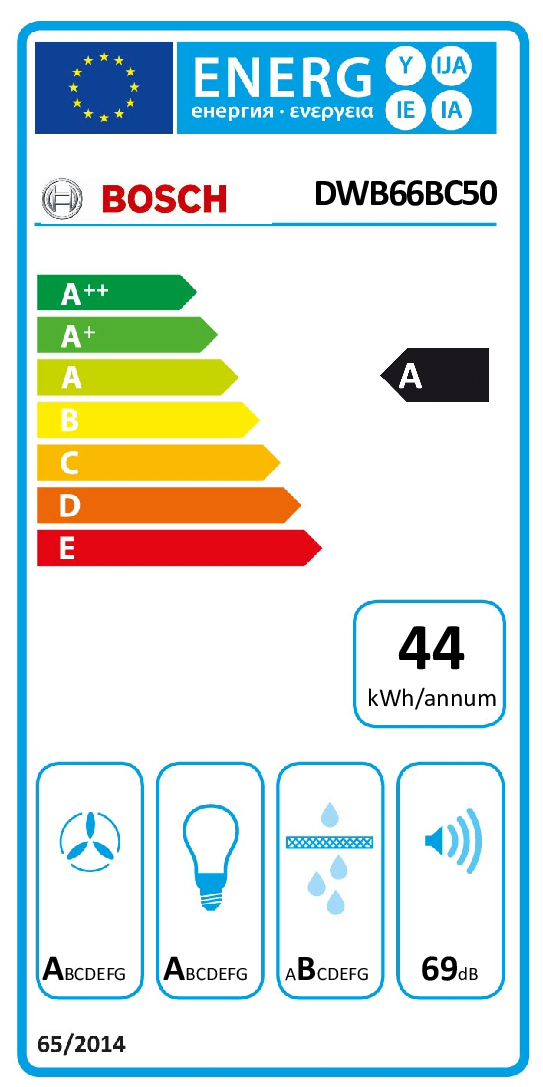 class energitique