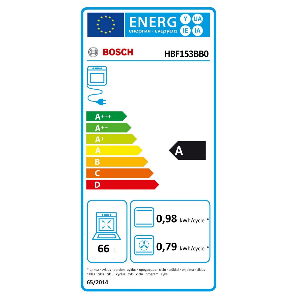 class energitique