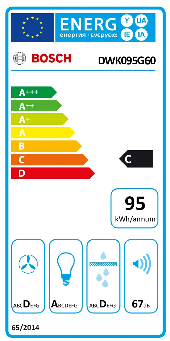class energitique