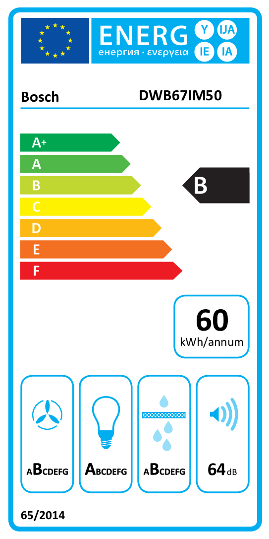 class energitique