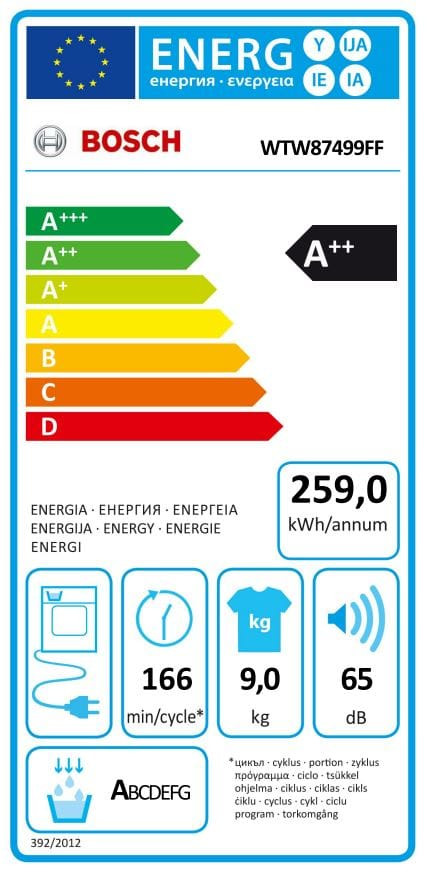 class energitique