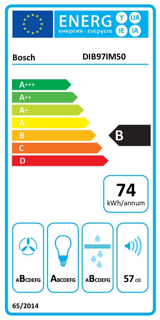class energitique