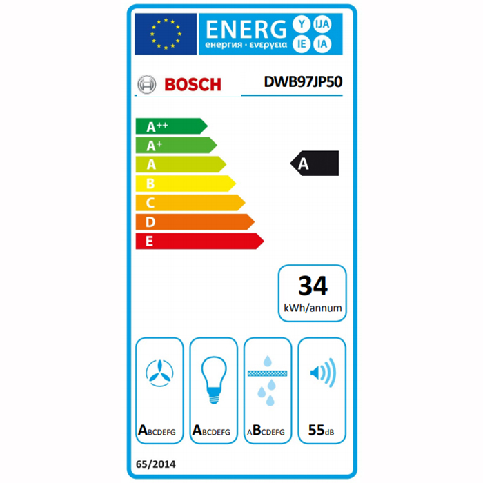 class energitique
