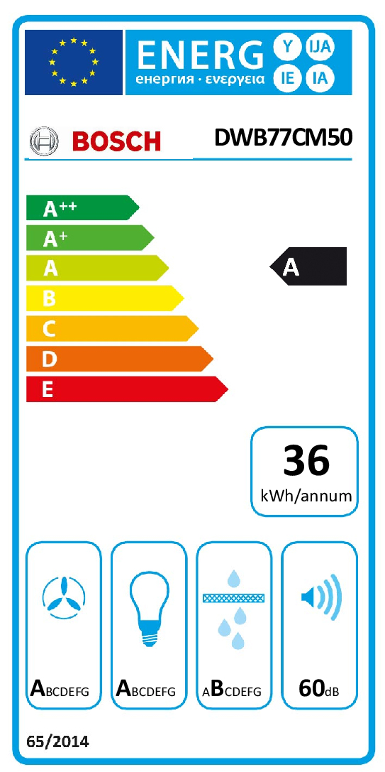 class energitique