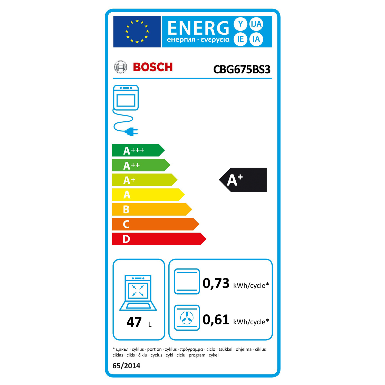 class energitique