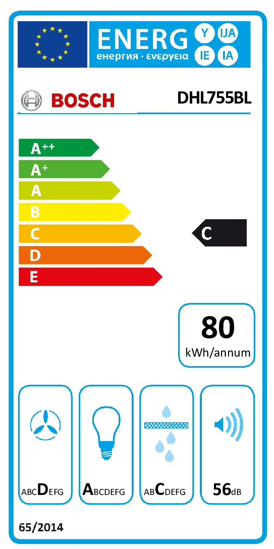 class energitique