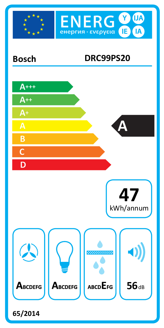 class energitique