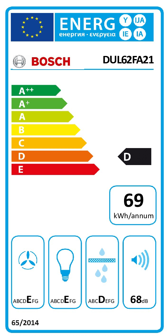 class energitique