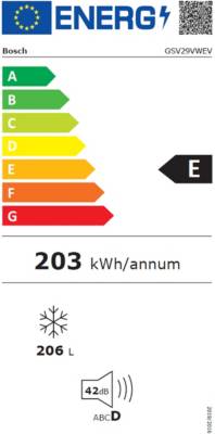 class energitique