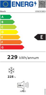 class energitique